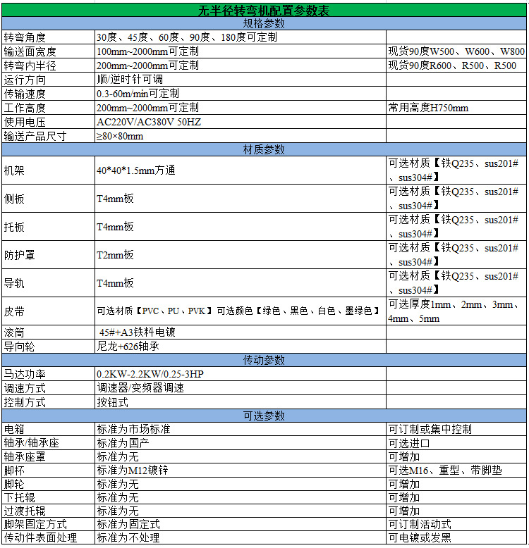 o(ni)돽DƤCҎ(gu)񅢔(sh)